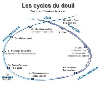 Le 28 avril - Jour de deuil national