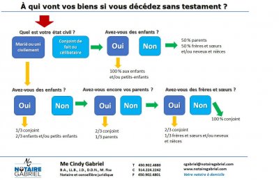 Résultat du sondage LinkedIn du 18 juillet 2021